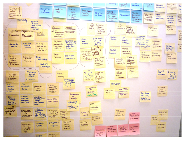Wall of sticky notes grouping listing features and seller needs into themes