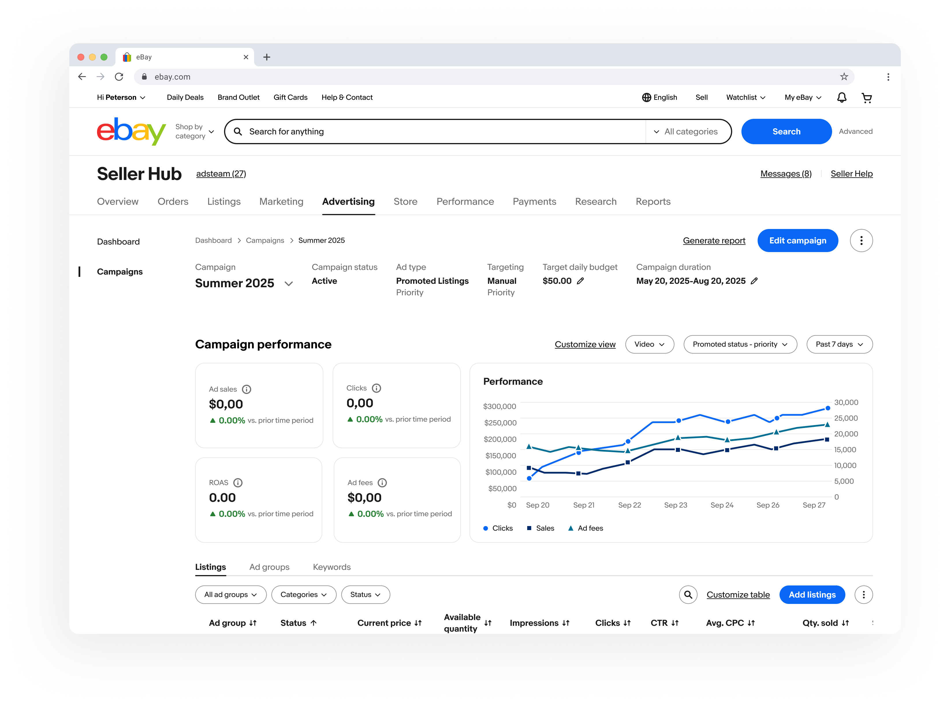 Summer 2025 campaign performance page with ad sales, clicks, ROAS, ad fees and a performance chart filtered by video